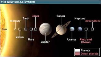 http://2.bp.blogspot.com/_nn3r_M0gve8/TJuGRB5UuTI/AAAAAAAABeo/Ft2K4NCtSWA/s400/solar_system_sm.jpg